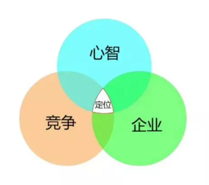 超级观点 | 品牌起名是战略，别跟心智认知拧着来