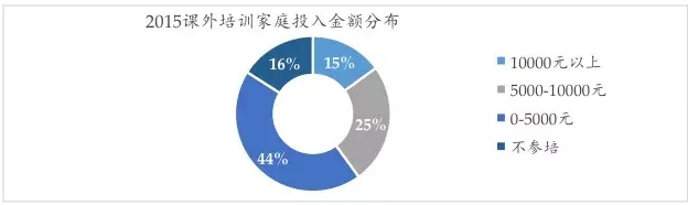 VC视角：K12在线教育的投资窘境