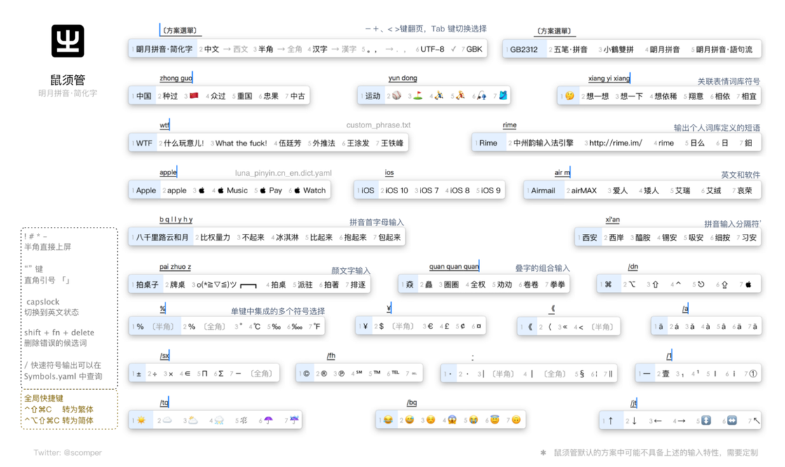 GitHub 这些免费的应用软件，助你高效工作、轻松娱乐