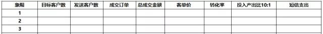 老客户召回策略——RFM模型及应用