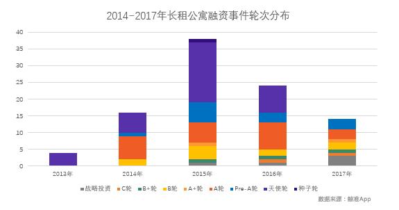 资本团、国家队纷纷入场，长租公寓生逢其时！