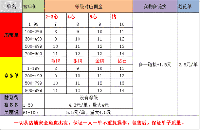 消费降级巨头拼多多