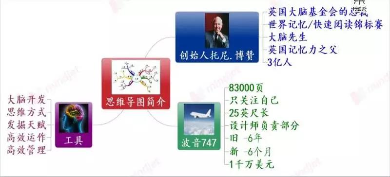 如果早掌握这个效率工具，我一定上了清华