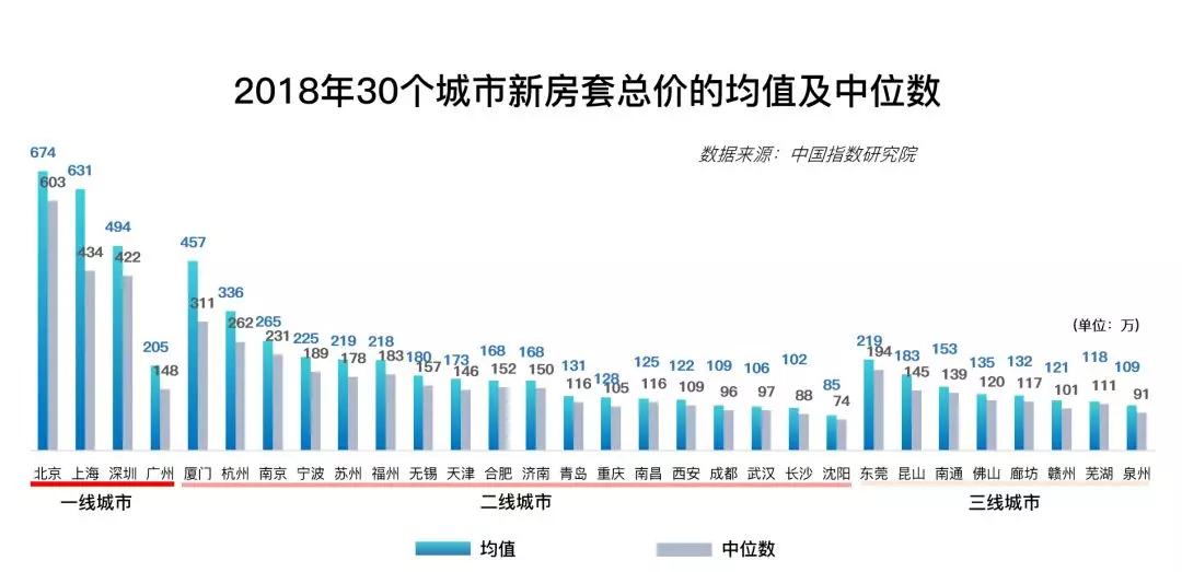 2018中国楼市全貌回顾：新房迎拐点、二手跌不休、租着租着就老了