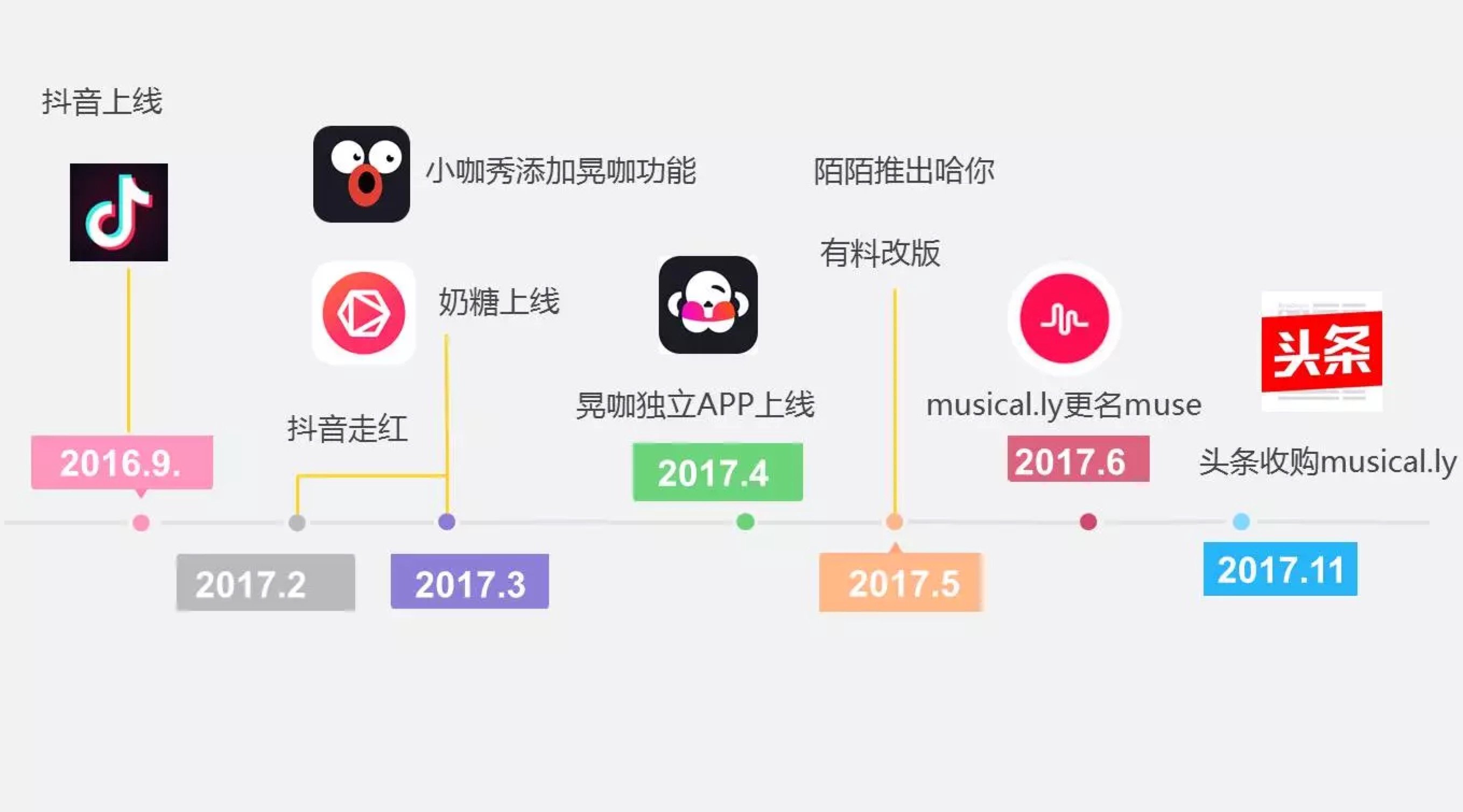 抖音账号和头条账号互通(抖音和头条认证可以同步吗)