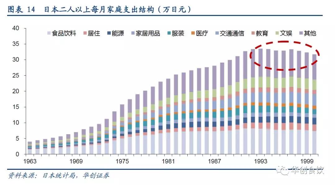 创投观察 | 90年代日本食品饮料的变与不变