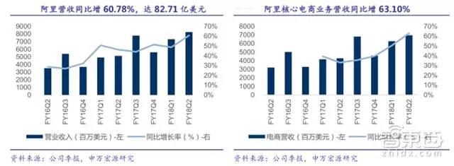 31家科技巨头的2018年走位，TMT行业明年走势如何？