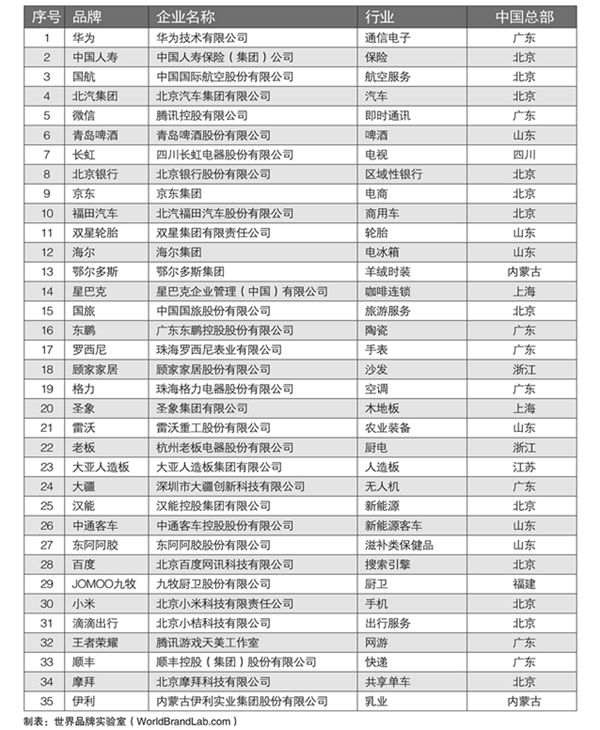 「2017年“中国品牌年度大奖”出炉·谈资」12月29日