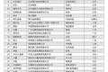 「2017年“中国品牌年度大奖”出炉·谈资」12月29日