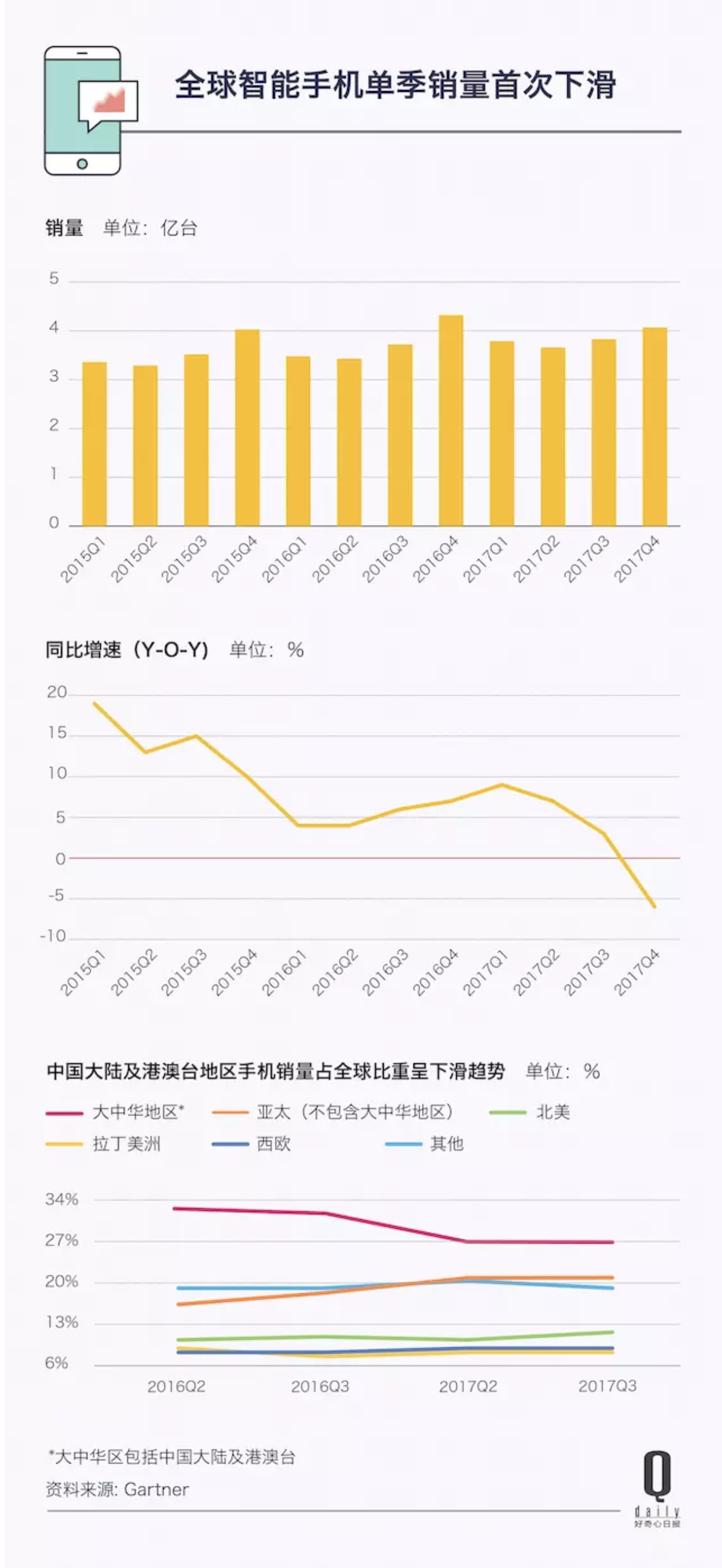 三大运营商将在北上广等城市试点 5G，手机网速至少快10倍