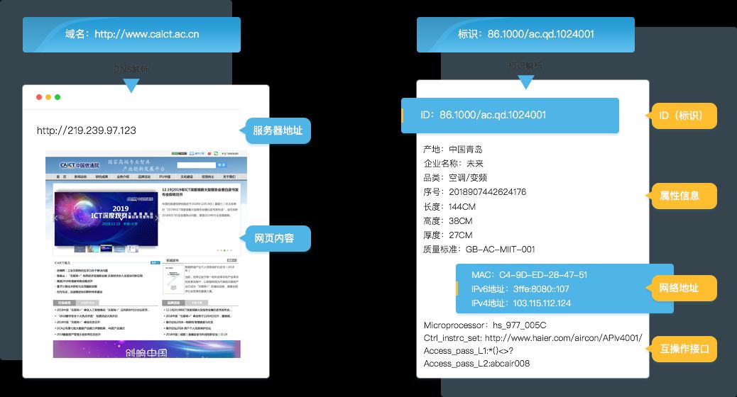 工业互联网的神经系统：标识解析体系