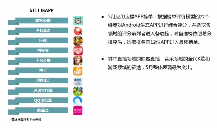 中国Android生态大数据报告 （五月）