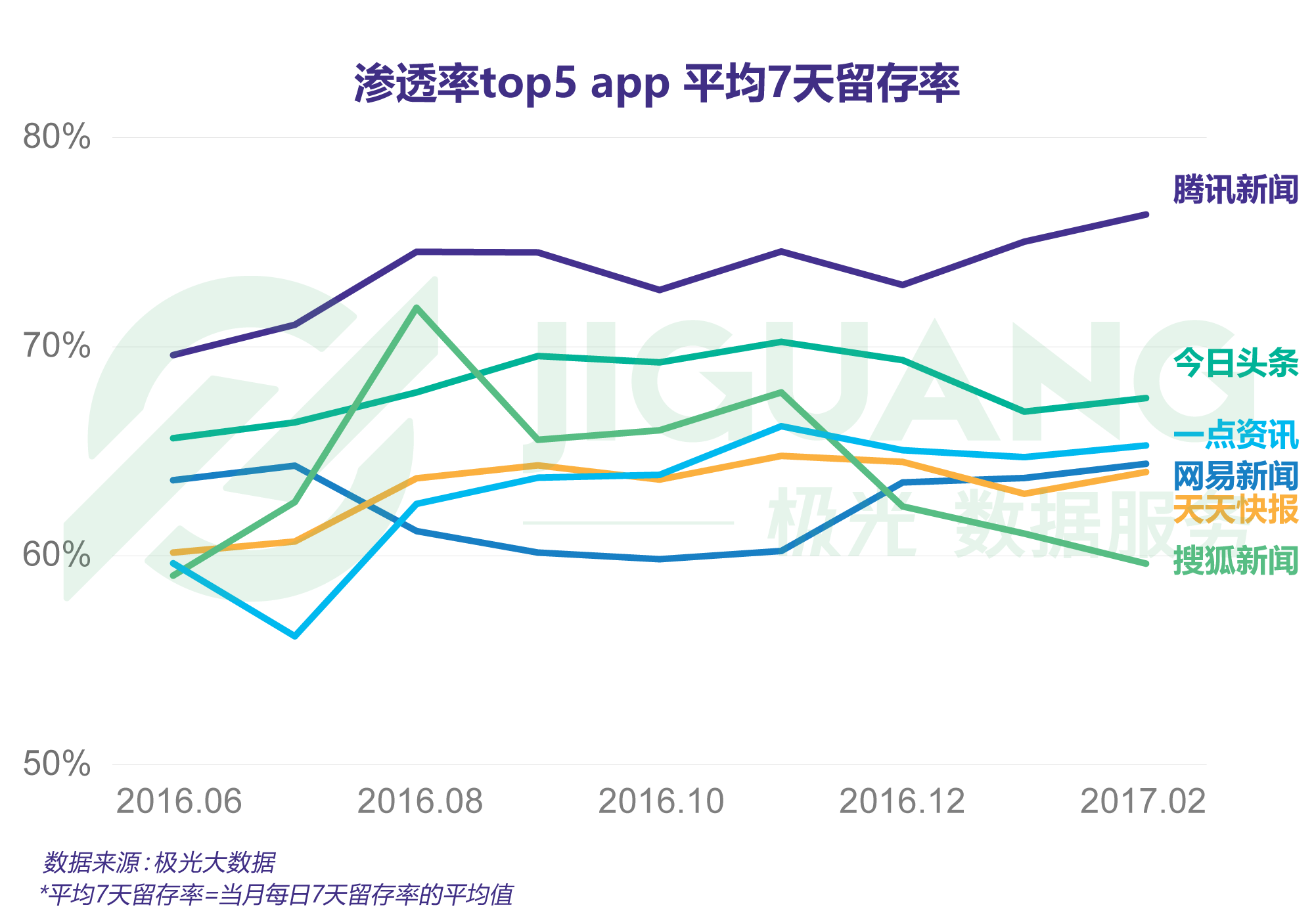 一路狂奔的今日头条，在人工智能上还有三个隐忧