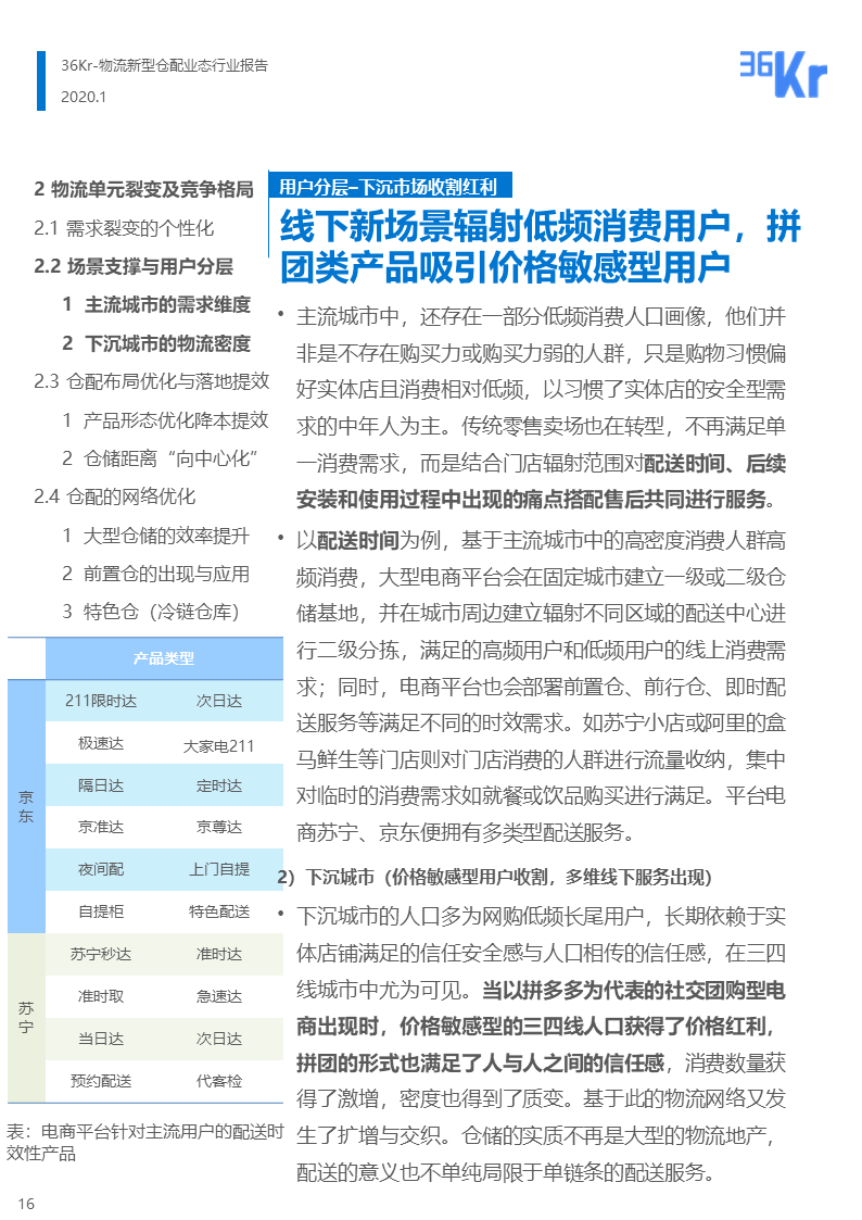 36氪研究 | 新型物流仓配业态行业报告