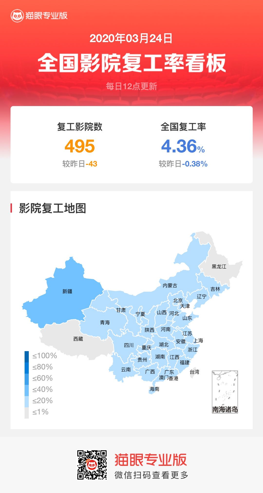 猫眼2019年盈利4.59亿元，影院全面复工即将迎来转机