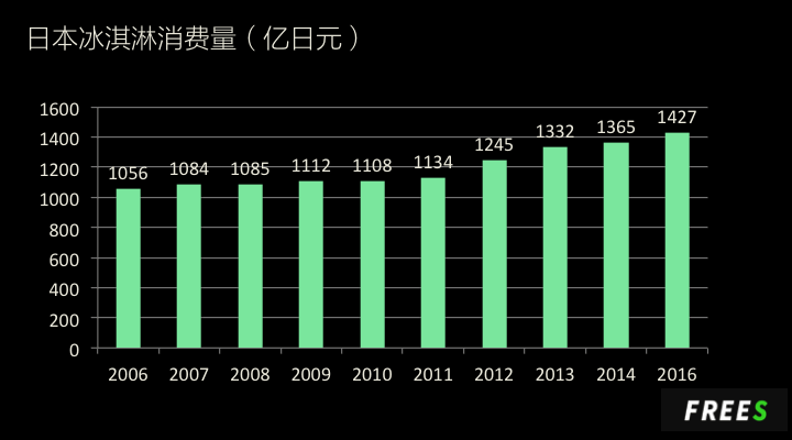 抹茶产业里会出现下一个星巴克吗？