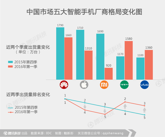 雷军又躺枪，董明珠：小米的估值还敢那么高吗？ 