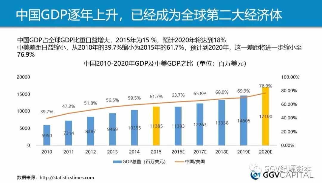 大航海时代的投资新大陆：中国企业出海东南亚概况及投资机会