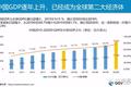 大航海时代的投资新大陆：中国企业出海东南亚概况及投资机会