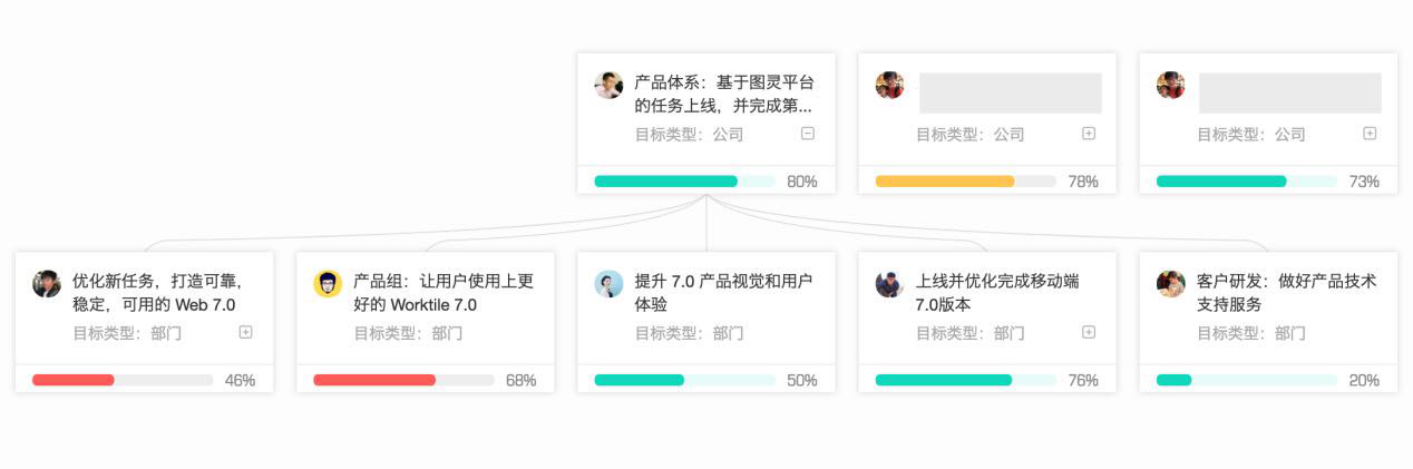 36氪暖冬计划丨面对疫情，Worktile 为企业准备了远程办公指南及公益计划！