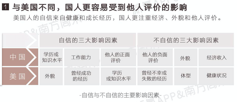 首份中国女性自信报告显示，4成女性低估自己