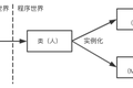 产品经理须知的“技术黑话”