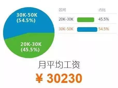 程序员入错行怎么办？