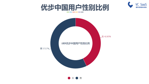 嘿，UBER中国，你还好吗？滴滴出行并购优步中国后的双方数据分析报告