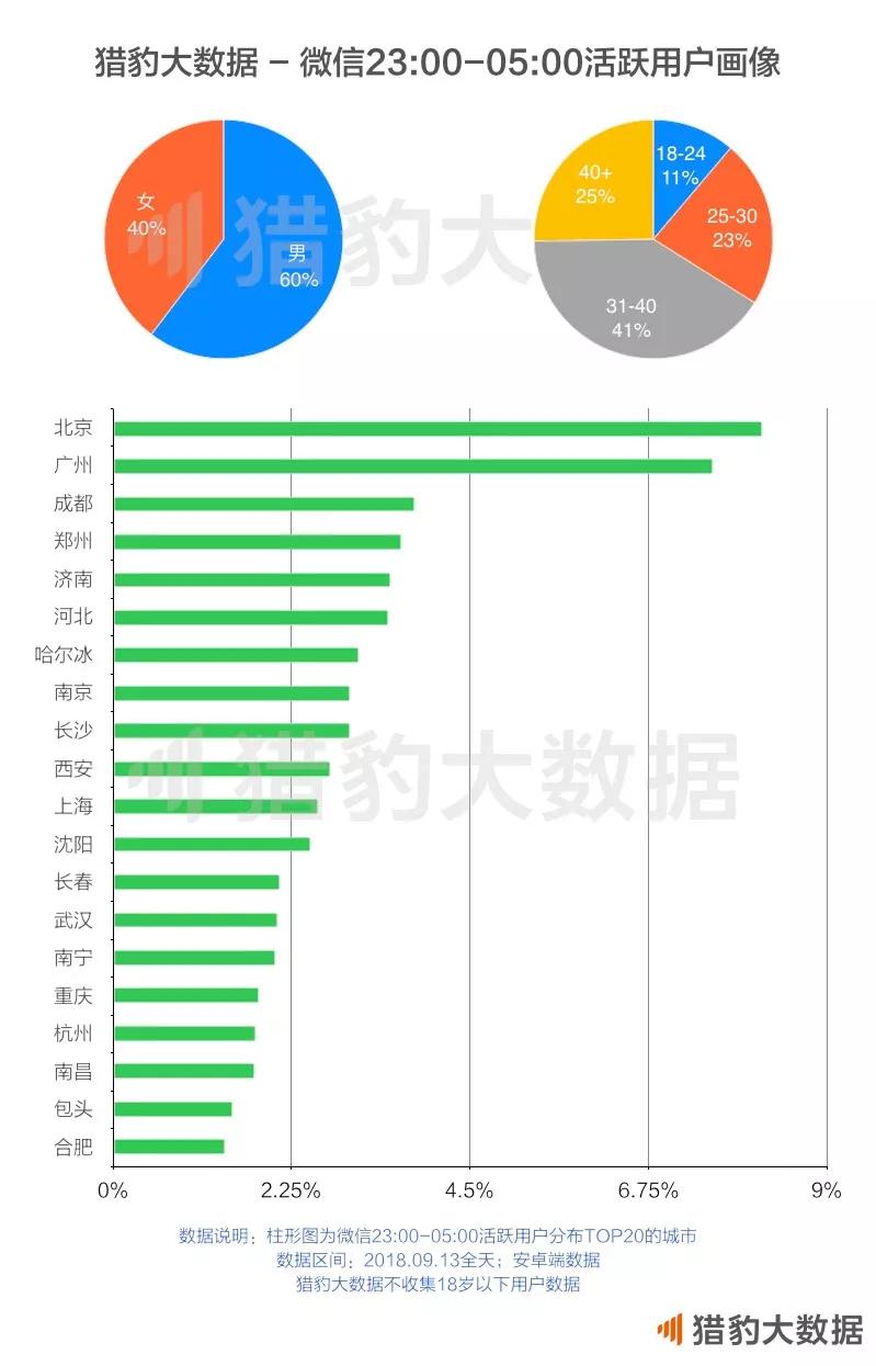 那些深夜还在回工作微信的男士们，你们还好吗？