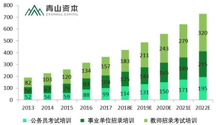 “这块屏幕”之下，教育还有哪些想象空间？