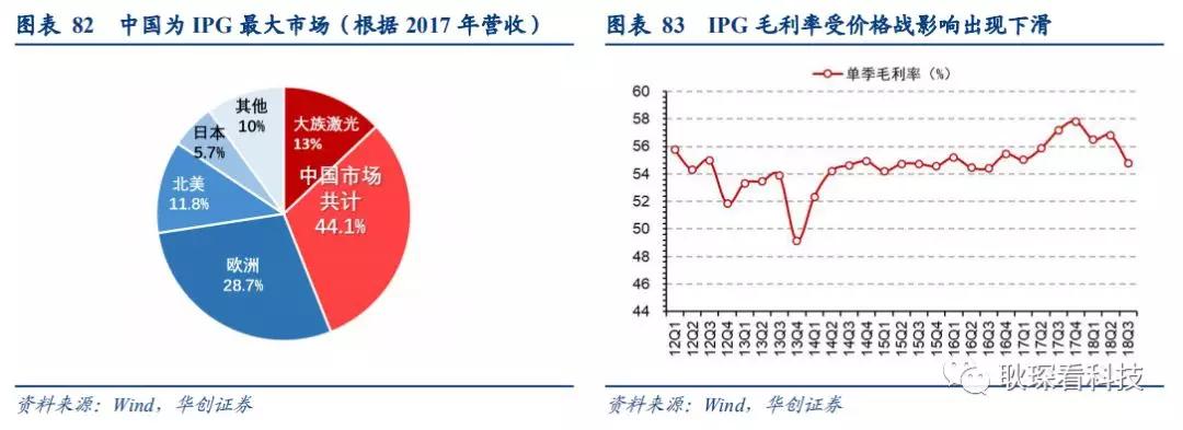 创投观察 |从全球激光产业竞争格局与下游新兴应用看中国厂商崛起契机与发展路径