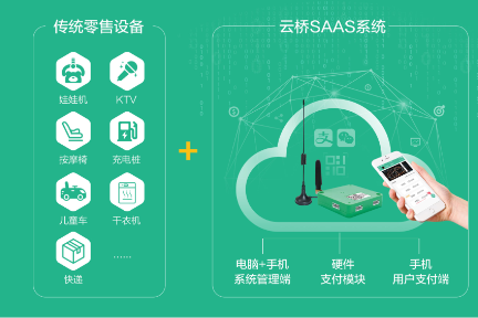 【南京眼】让自助设备实现“码”上支付，云桥信息要打造全品类自助设备智能平台