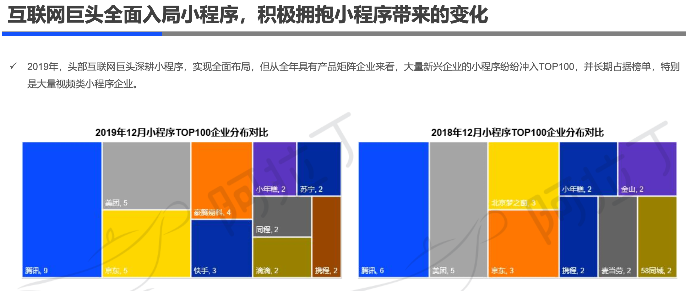 阿拉丁2019年小程序年度生态白皮书：小程序互联网时代到来