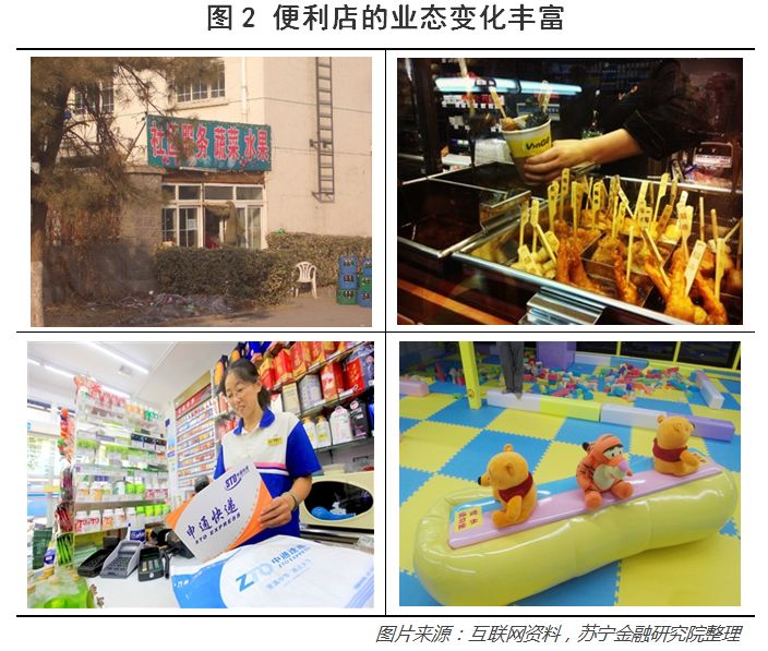 如何在三线城市开一家便利店？