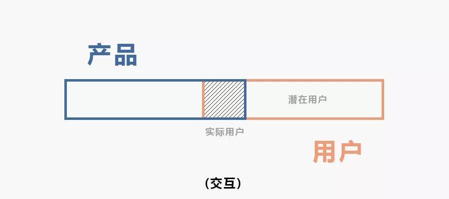 小心增生运营，避免费力不讨好