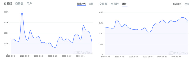 ETH周报 | 以太坊2.0或将于主网五周年纪念日推出；社区用户在以太坊链上为李文亮树碑（2.3-2.9