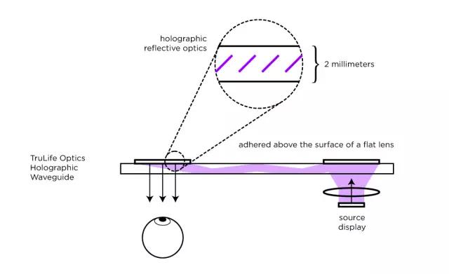 一文看懂 HoloLens，Magic Leap…详解AR光学技术产业链
