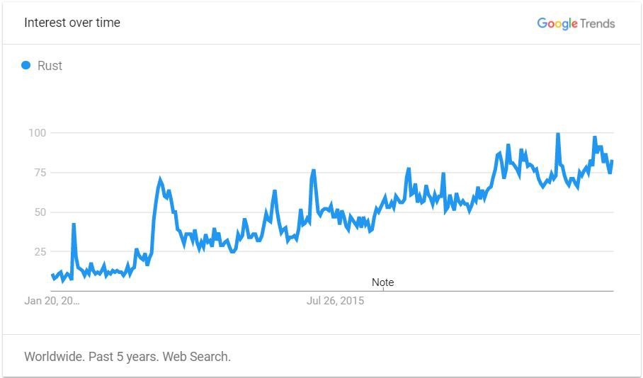 2018 年，哪些编程语言需求最大、最有钱途？