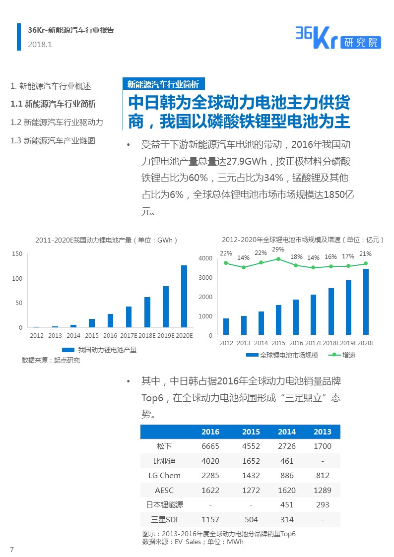 新能源汽车行业报告｜颠覆你对新能源汽车的“刻板”印象