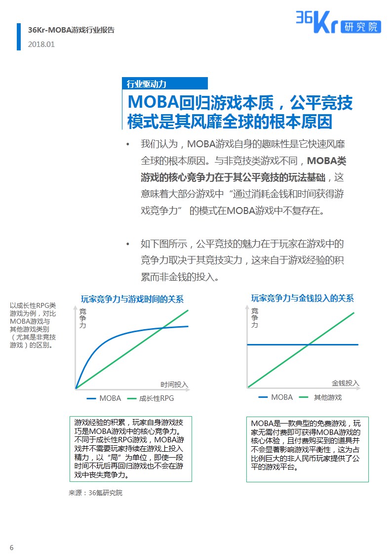 全民电竞时代 Moba游戏研究报告 上 详细解读 最新资讯 热点事件 36氪