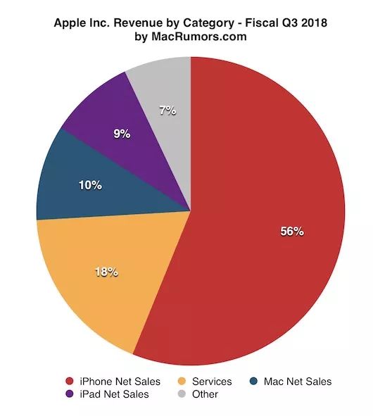 苹果月底或发 4 款新机：除了全面屏 iPad Pro，还有 3 款新 Mac