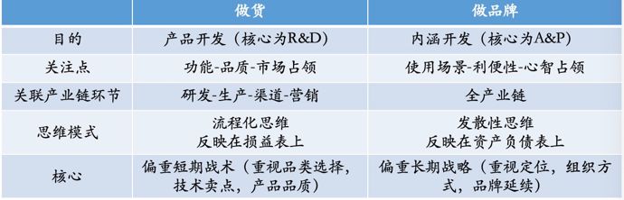 无印良品败在品牌