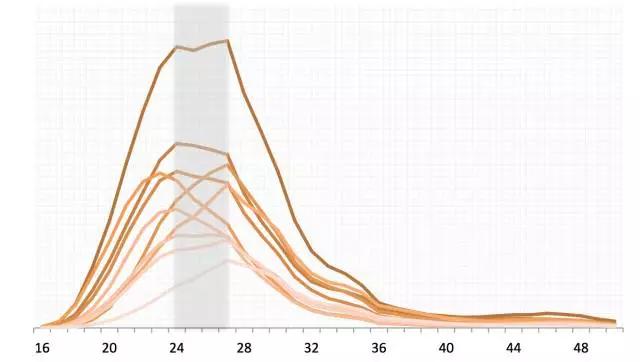 到底哪个中国明星最带货？最新明星消费影响力报告发布
