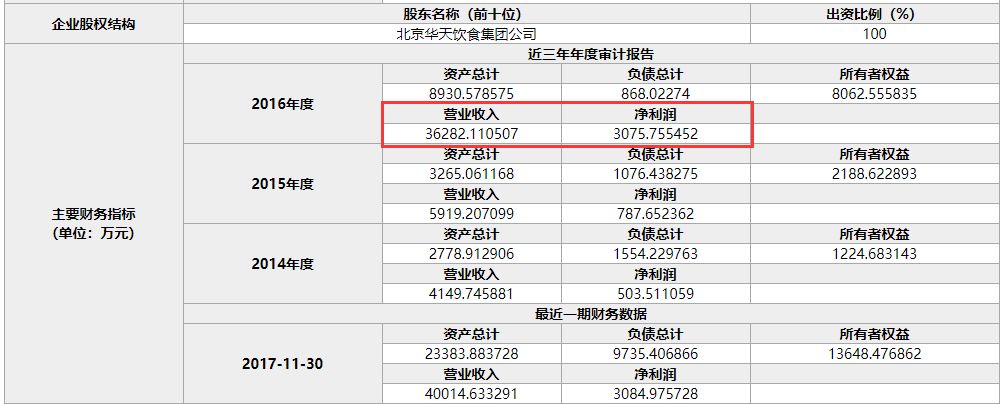 卖包子是个好生意？我们比较庆丰、狗不理、小六汤包后发现…