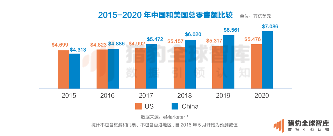 2016最新中国电商App排名：把握这两点，抢占下一个电商风口