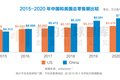 2016最新中国电商App排名：把握这两点，抢占下一个电商风口