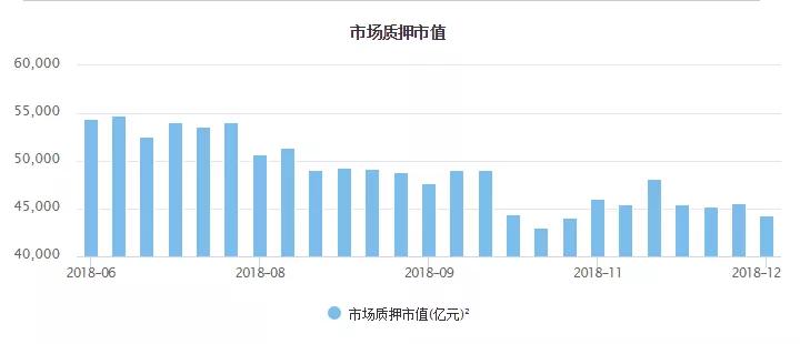 质押排雷时刻