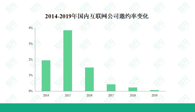 “我985毕业，成了第一批被外企裁掉的中年人”
