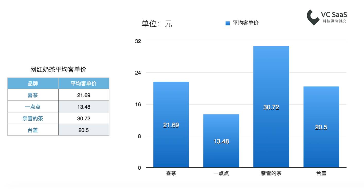 数据告诉你哪杯网红奶茶最好喝？