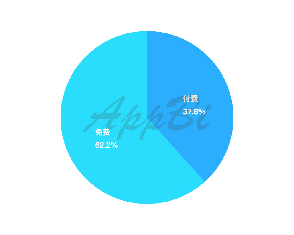 36氪首发 | 苹果Today最喜欢推荐哪些App？推荐后效果怎么样？